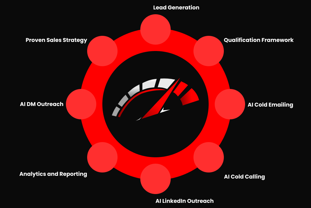 redlineclosing process